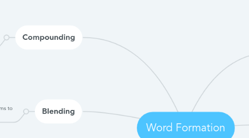 Mind Map: Word Formation