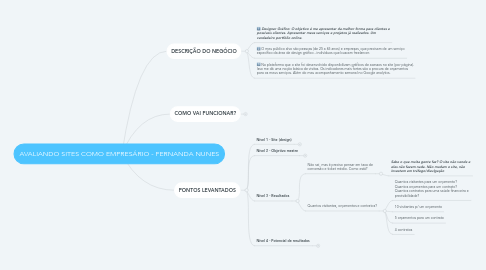 Mind Map: AVALIANDO SITES COMO EMPRESÁRIO - FERNANDA NUNES