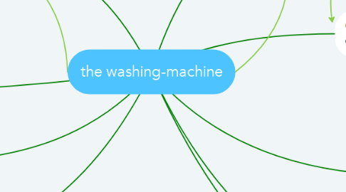 Mind Map: the washing-machine