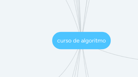 Mind Map: curso de algoritmo