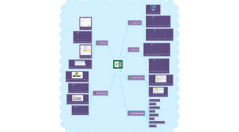 Mind Map: Excel