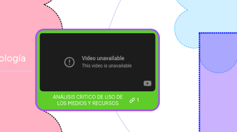 Mind Map: ANÁLISIS CRITICO DE USO DE LOS MEDIOS Y RECURSOS