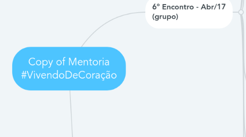 Mind Map: Copy of Mentoria #VivendoDeCoração