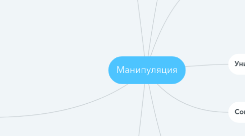 Mind Map: Манипуляция