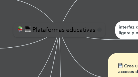 Mind Map: Plataformas educativas