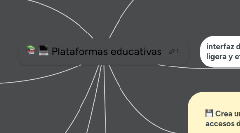 Mind Map: Plataformas educativas