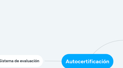 Mind Map: Autocertificación