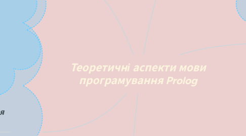Mind Map: Теоретичні аспекти мови програмування Prolog
