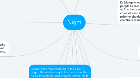 Mind Map: Night