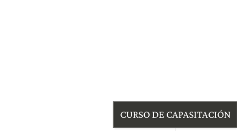 Mind Map: CURSO DE CAPASITACIÓN