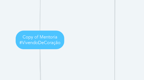 Mind Map: Copy of Mentoria #VivendoDeCoração