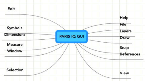 Mind Map: PARIS IQ GUI