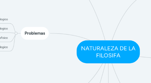 Mind Map: NATURALEZA DE LA FILOSIFA