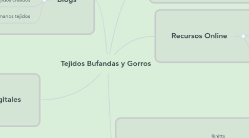 Mind Map: Tejidos Bufandas y Gorros