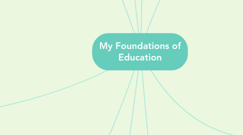 Mind Map: My Foundations of Education