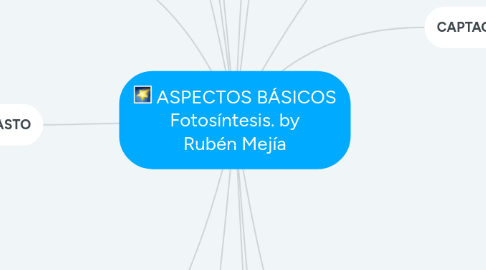 Mind Map: ASPECTOS BÁSICOS Fotosíntesis. by Rubén Mejía