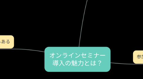 Mind Map: オンラインセミナー 導入の魅力とは?
