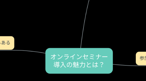 Mind Map: オンラインセミナー 導入の魅力とは？