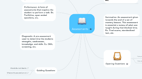 Mind Map: Assessments