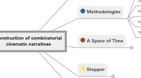 Mind Map: Construction of combinatorial cinematic narratives