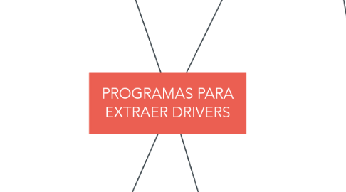 Mind Map: PROGRAMAS PARA EXTRAER DRIVERS