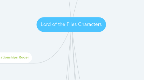 Mind Map: Lord of the Flies Characters