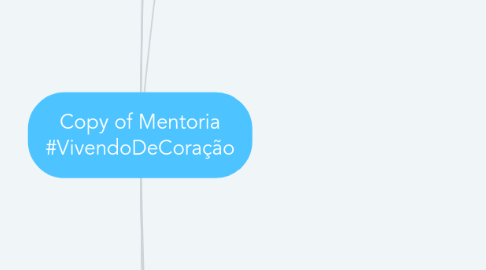 Mind Map: Copy of Mentoria #VivendoDeCoração