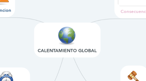 Mind Map: CALENTAMIENTO GLOBAL