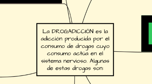Mind Map: La DROGADICCIÓN es la adicción producida por el consumo de drogas cuyo consumo actúa en el sistema nervioso. Algunas de estas drogas son: