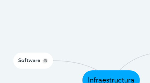 Mind Map: Infraestructura