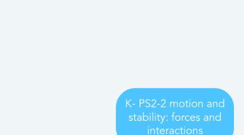 Mind Map: K- PS2-2 motion and stability: forces and interactions
