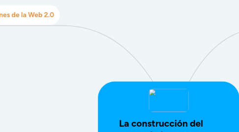 Mind Map: La construcción del conocimiento. Psicología de la sexualidad