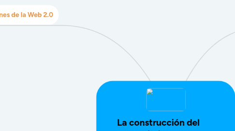 Mind Map: La construcción del  conocimiento.        Psicología de la sexualidad