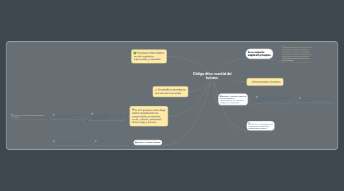 Mind Map: Código ético mundial del turismo.