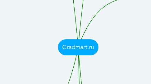 Mind Map: Gradmart.ru