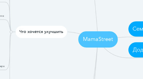 Mind Map: MamaStreet