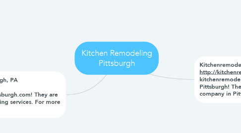 Mind Map: Kitchen Remodeling Pittsburgh