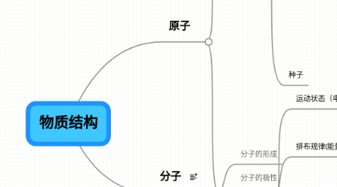 Mind Map: 物质结构