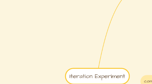Mind Map: Iteration Experiment