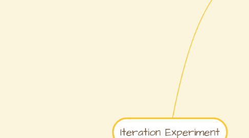 Mind Map: Iteration Experiment