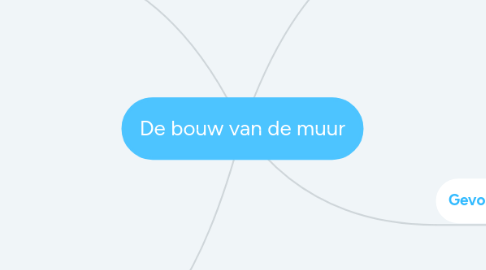 Mind Map: De bouw van de muur