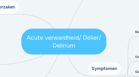 Mind Map: Acute verwardheid/ Delier/ Delirium