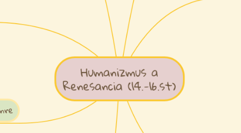 Mind Map: Humanizmus a Renesancia (14.-16.st)