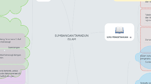 Mind Map: SUMBANGAN TAMADUN ISLAM