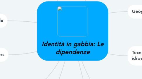 Mind Map: Identità in gabbia: Le dipendenze