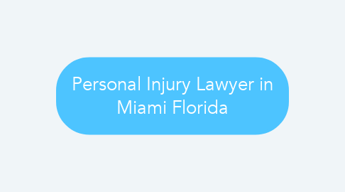 Mind Map: Personal Injury Lawyer in Miami Florida