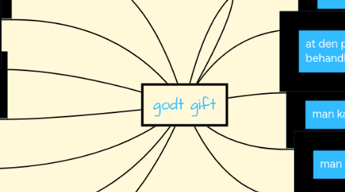 Mind Map: godt gift