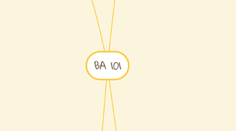 Mind Map: BA 101