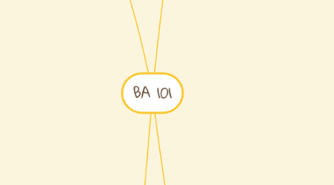 Mind Map: BA 101