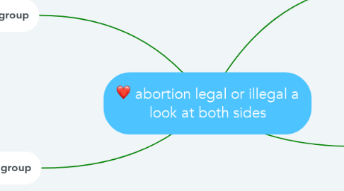 Mind Map: abortion legal or illegal a look at both sides